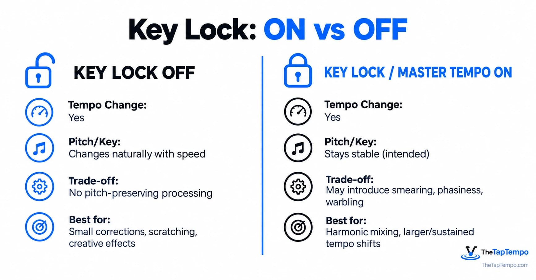 Master Tempo vs Key Lock: Serato & Rekordbox Guide