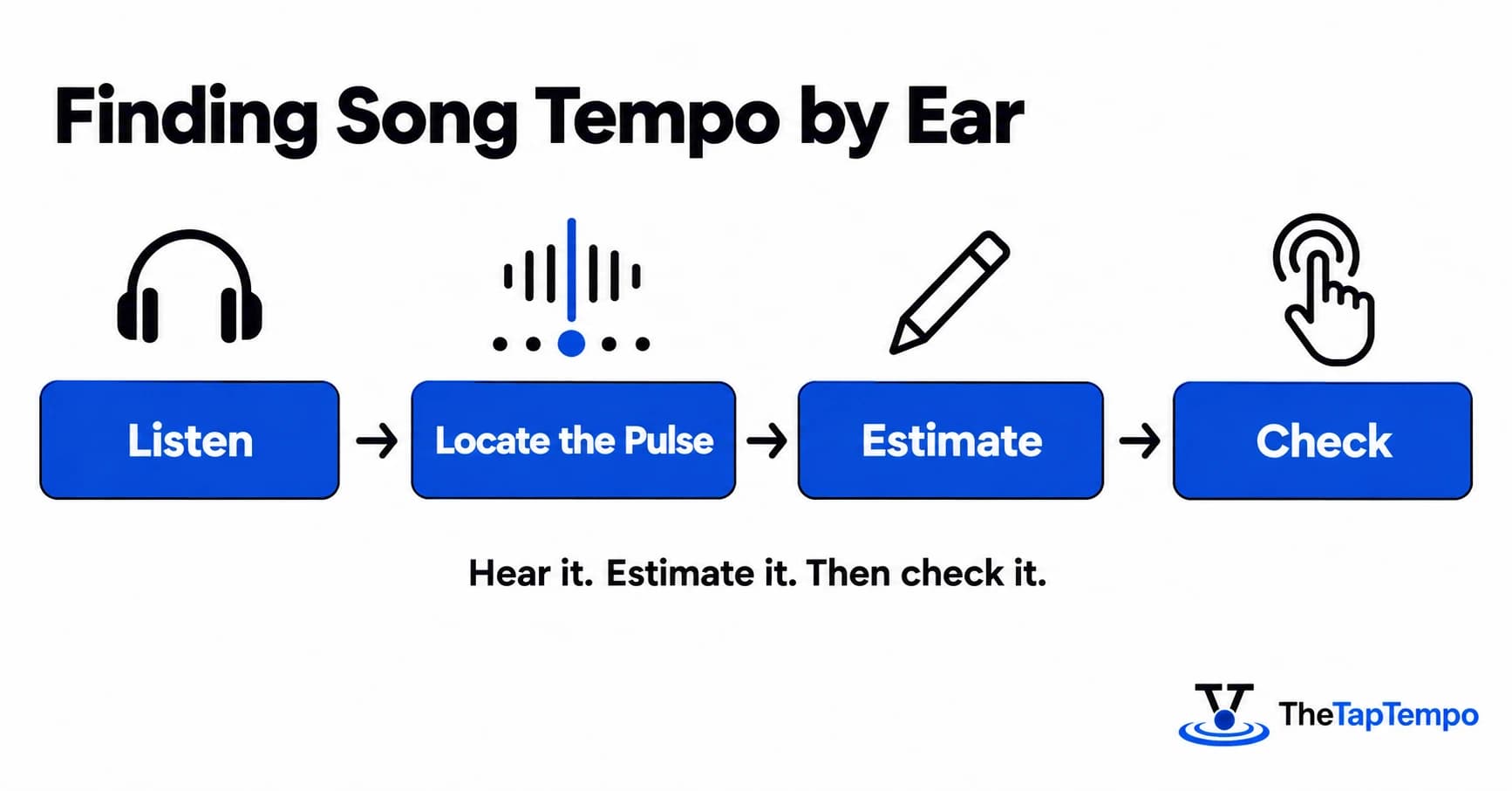 How Musicians Find Song Tempo by Ear