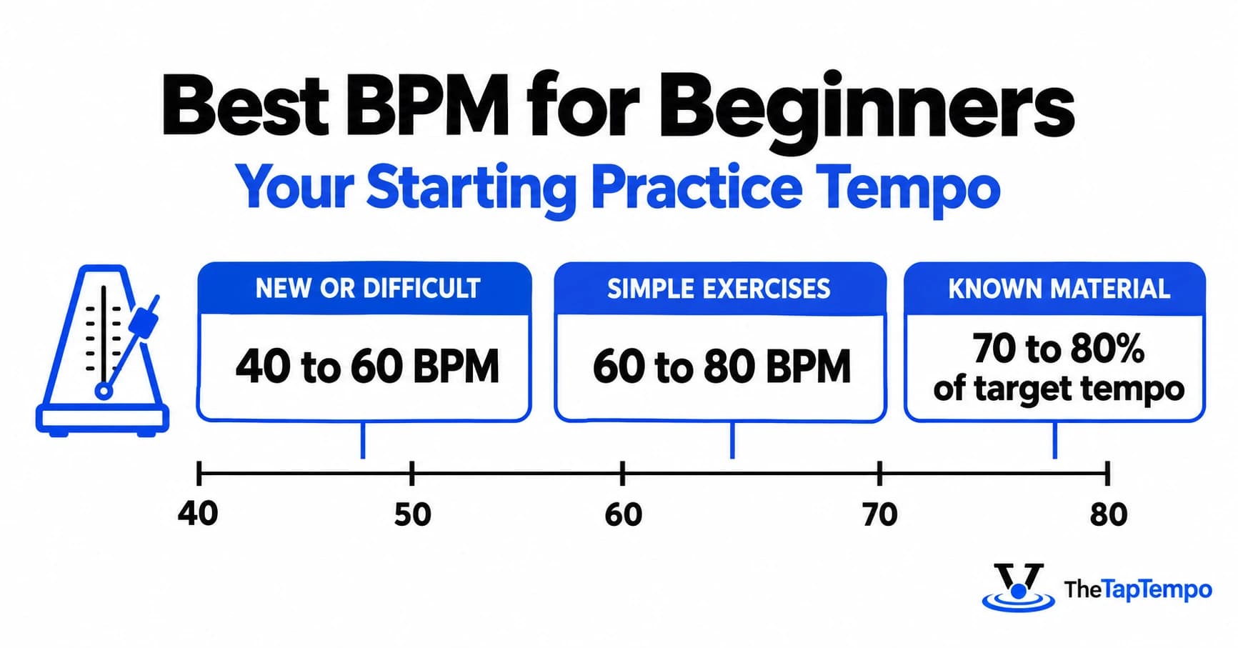 Best BPM for Beginners: A Practical Practice Speed Guide
